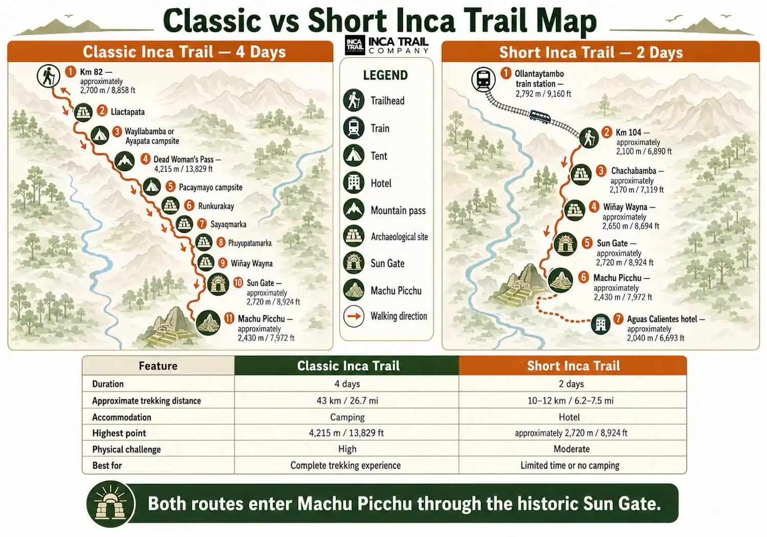 Map comparing the Classic and Short Inca Trail routes