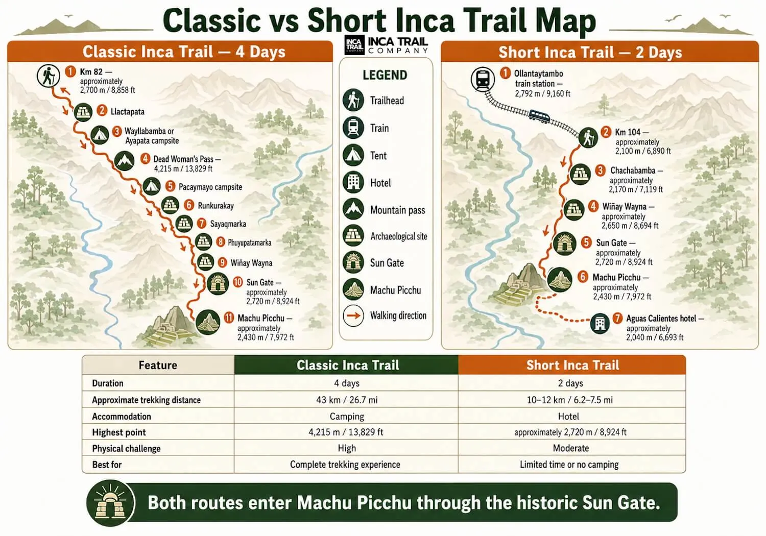 Map comparing the Classic Inca Trail from Km 82 with the Short Inca Trail from Km 104 to Machu Picchu