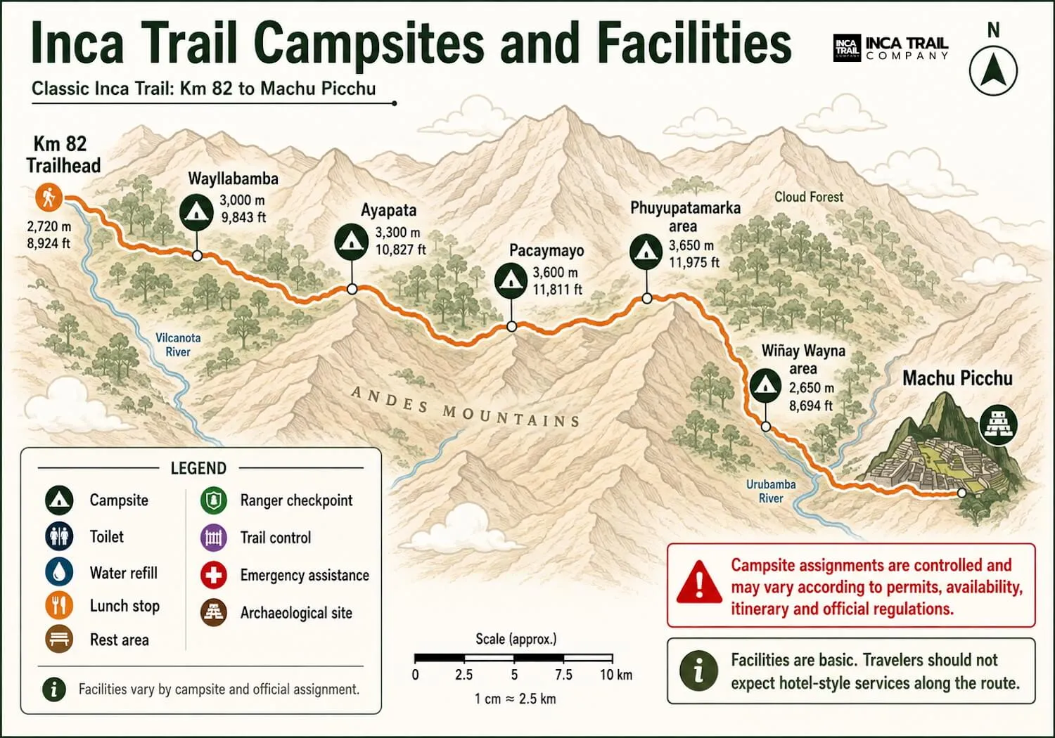Editorial diagram of common Classic Inca Trail campsite areas and approximate elevations