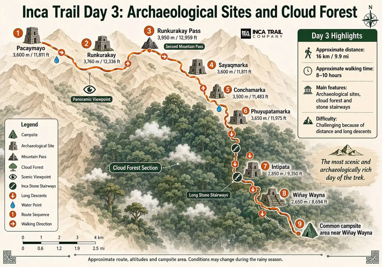 Classic Inca Trail archaeological terraces surrounded by cloud forest on Day 3