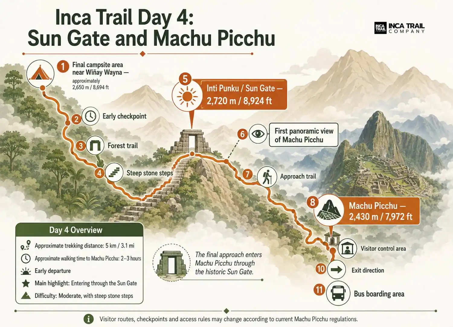 The final Inca Trail approach through the Sun Gate toward Machu Picchu