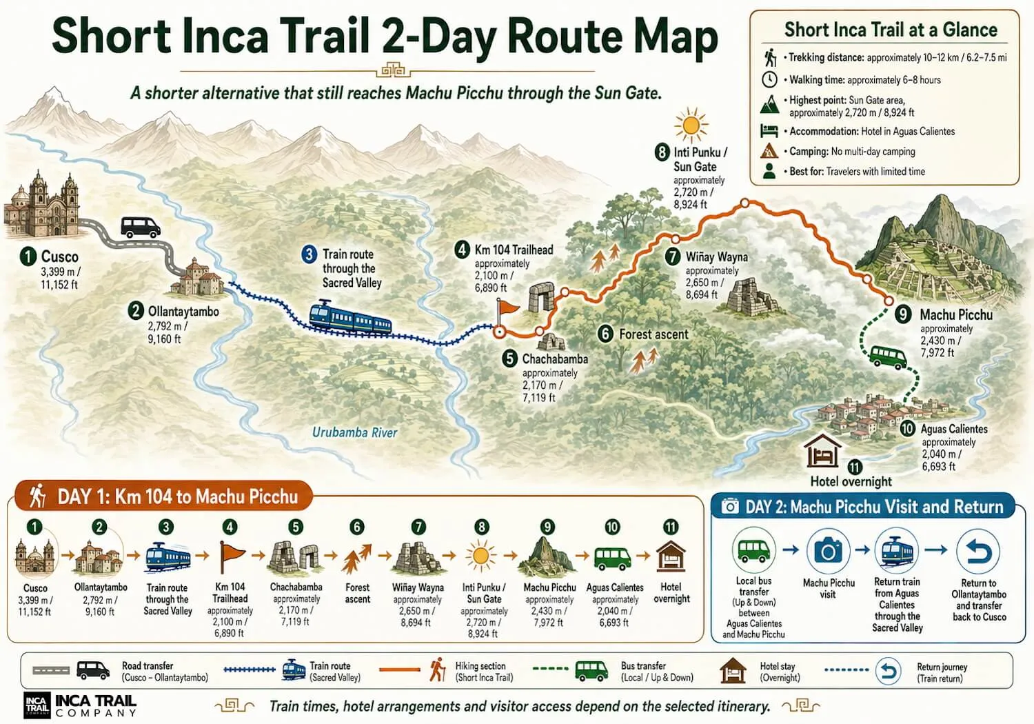 Map of the Short Inca Trail from Km 104 through Chachabamba and Wiñay Wayna to Machu Picchu